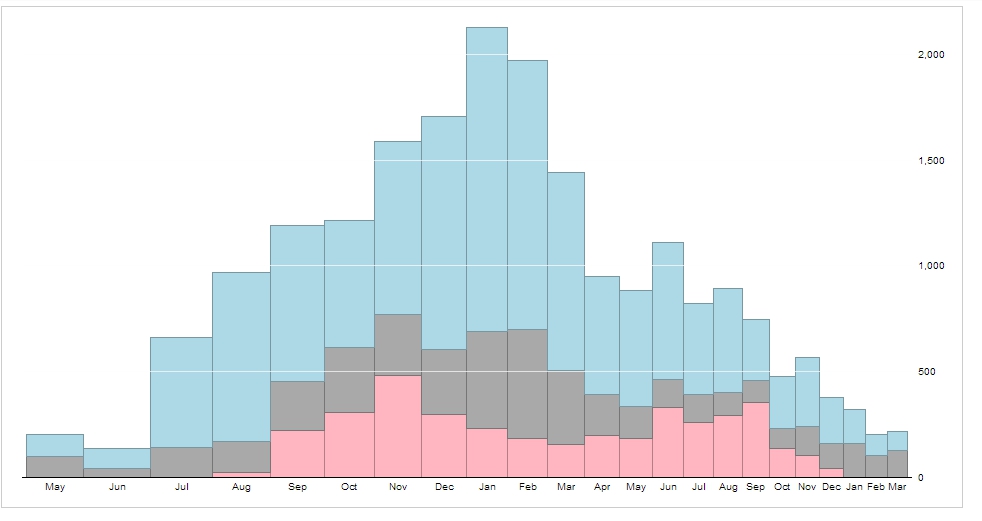 bar_chart