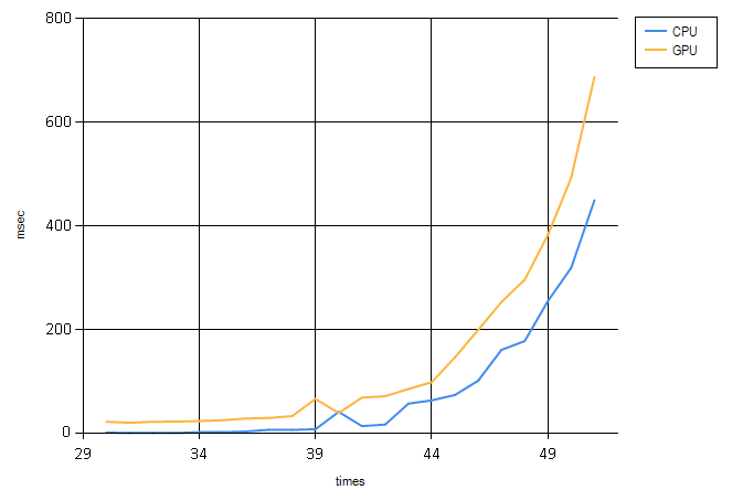 looksay_cpu_gpu_slow