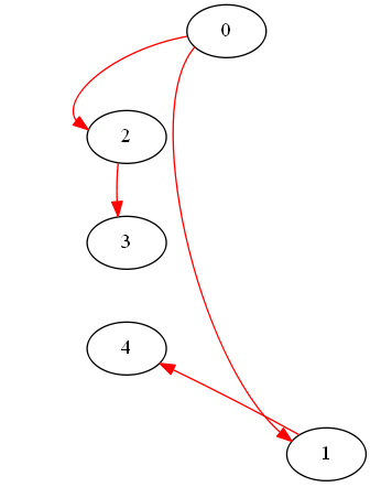 spanning_partitioned