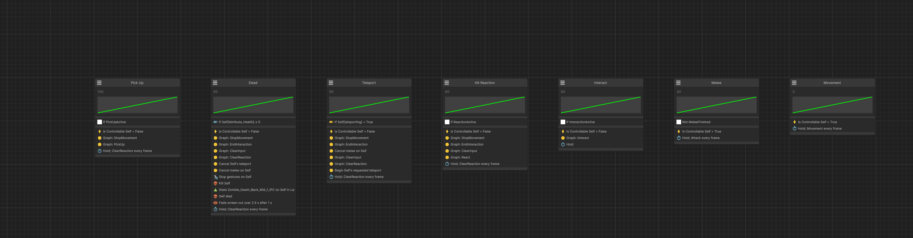 The player’s Utility Board: Pick Up, Dead, Teleport, Hit Reaction, Interact, Melee, and Movement.